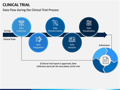 edc clinical trials ppt